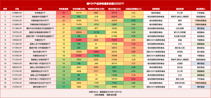 ETF全线反攻，本周涨跌幅榜竟然都是这类产品最多