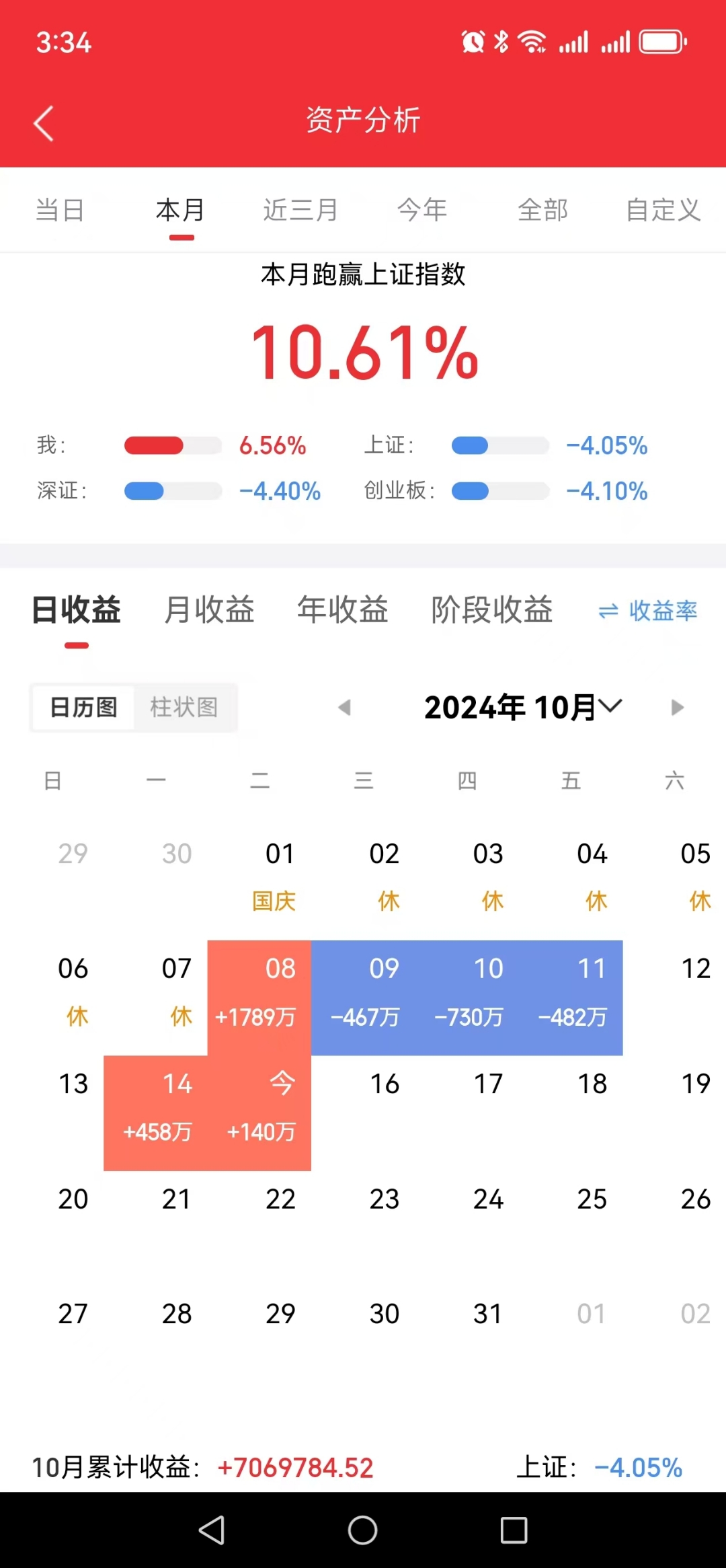 A股上市券商第三季度业绩回暖