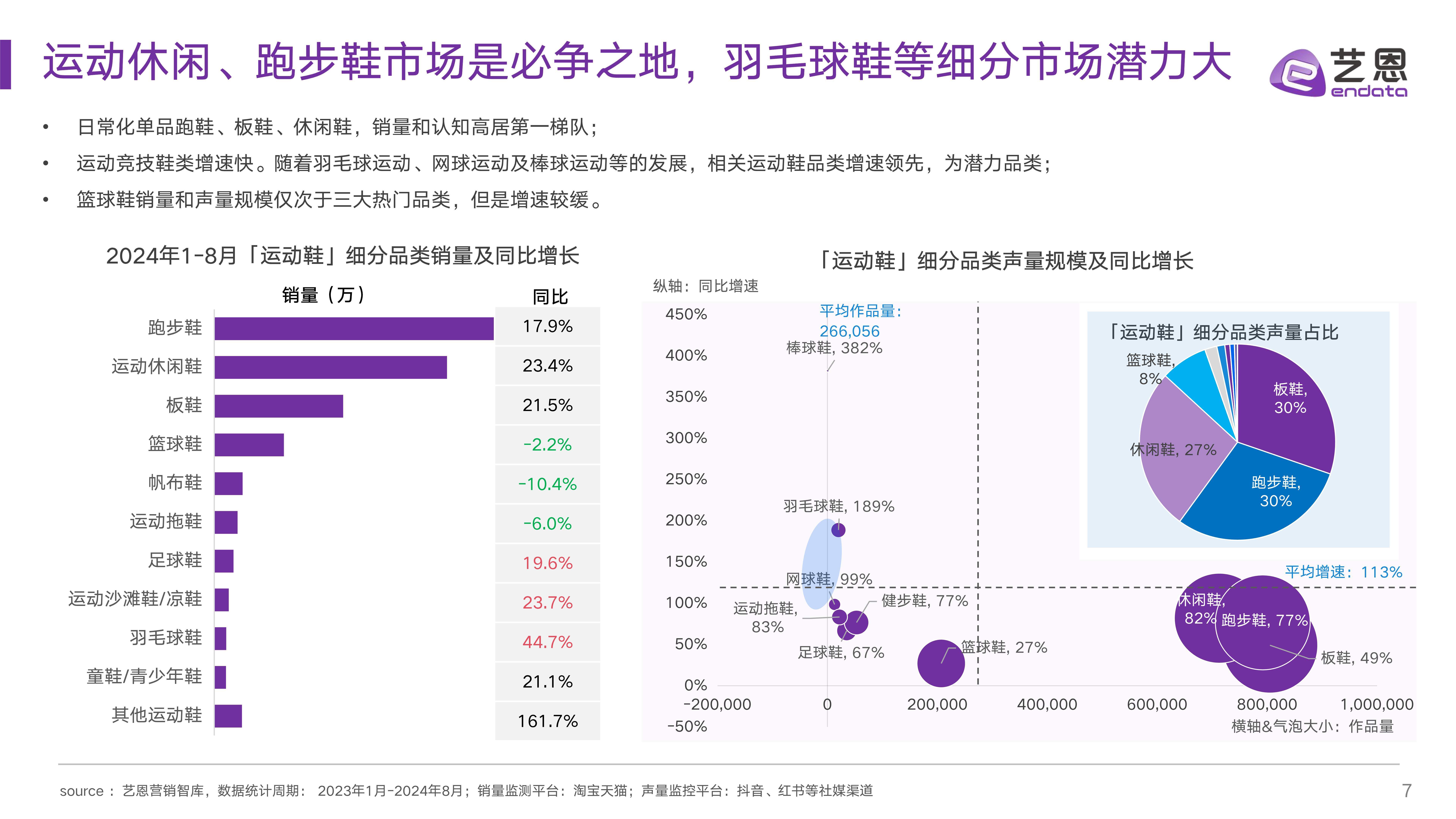 公募REITs交易规模同比显著增长，多单产品下调申报估值