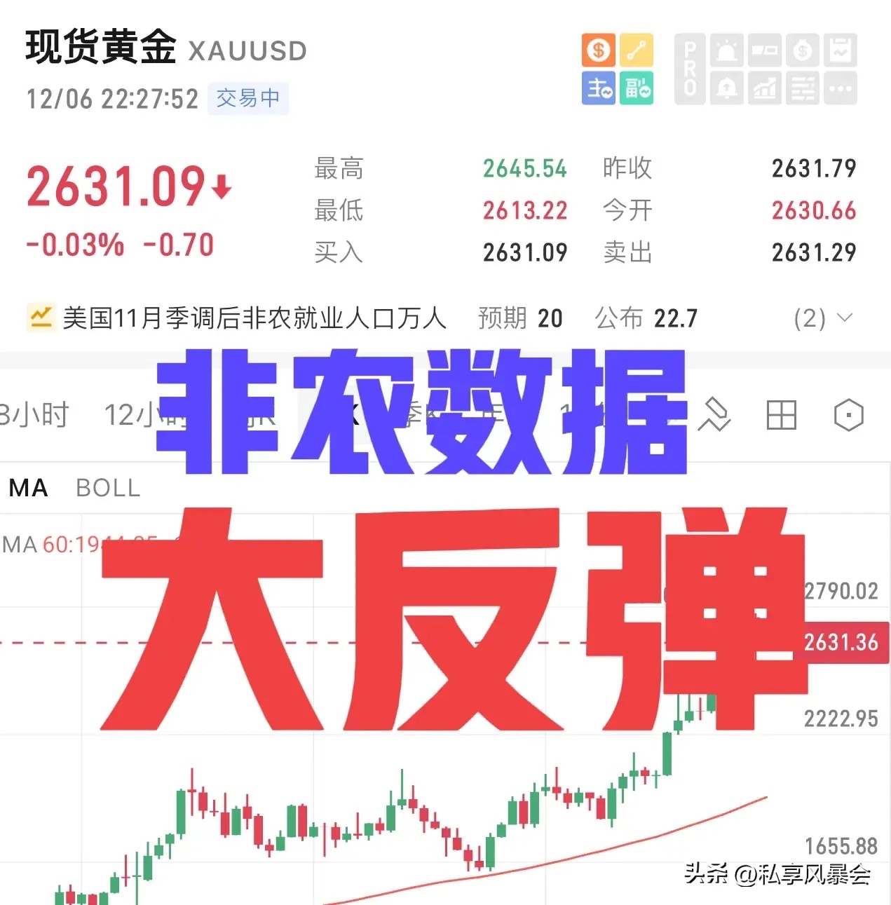 【美股盘前】三大期指齐跌；全球实物黄金市值首次突破20万亿美元 ；全球AI市场3年内有望接近万亿美元；华尔街大行预测美股年底前有望再涨5%~10%