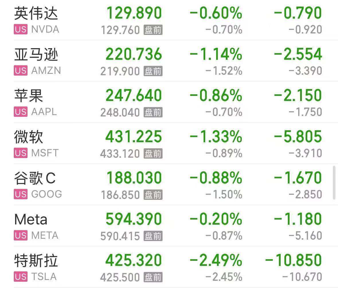 【美股盘前】三大期指齐跌；全球实物黄金市值首次突破20万亿美元 ；全球AI市场3年内有望接近万亿美元；华尔街大行预测美股年底前有望再涨5%~10%
