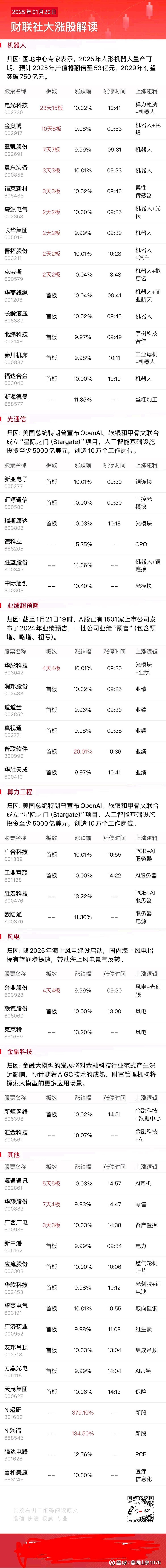 铜缆、CPO板块活跃，14只基金今日涨超4%