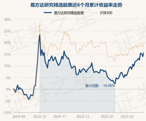 易方达张坤最新调仓曝光！坦言2024年底的估值比2014年初更有吸引力