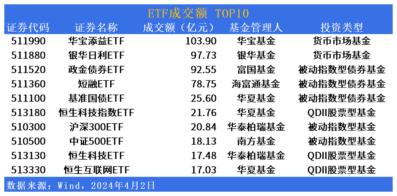 ETF规模速报 | 沪深300ETF昨日净流出逾10亿元