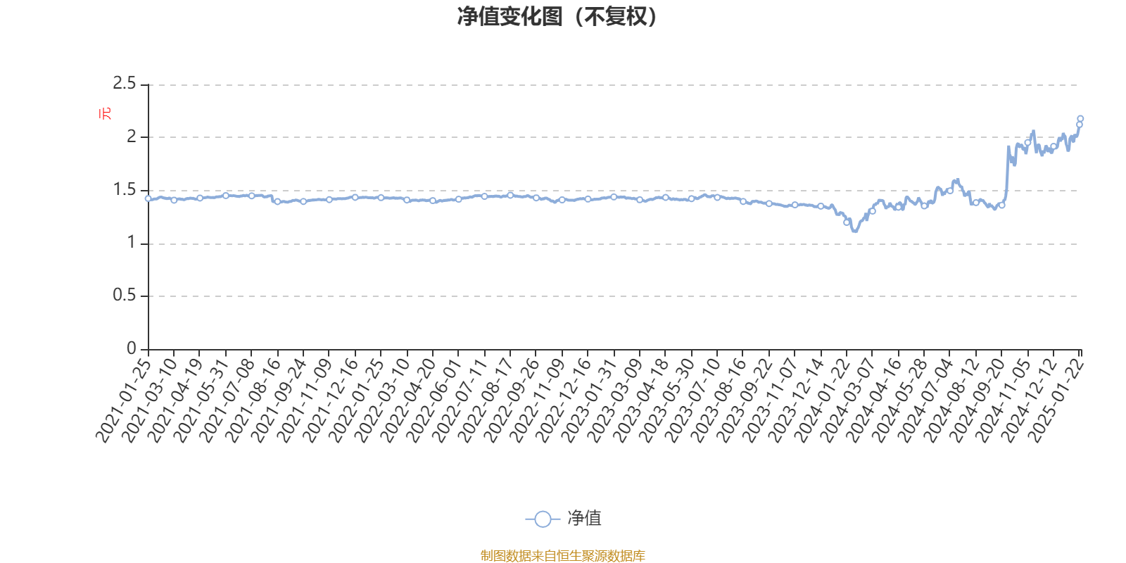 景顺长城基金刘彦春旗下基金公布季报：仍重点布局消费，部分基金明显减持五粮液、中国中免