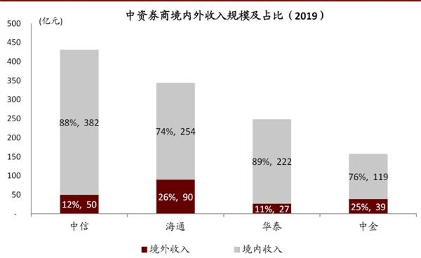 两家头部券商同步“换帅” 中国银河原董事长出任中金公司董事长