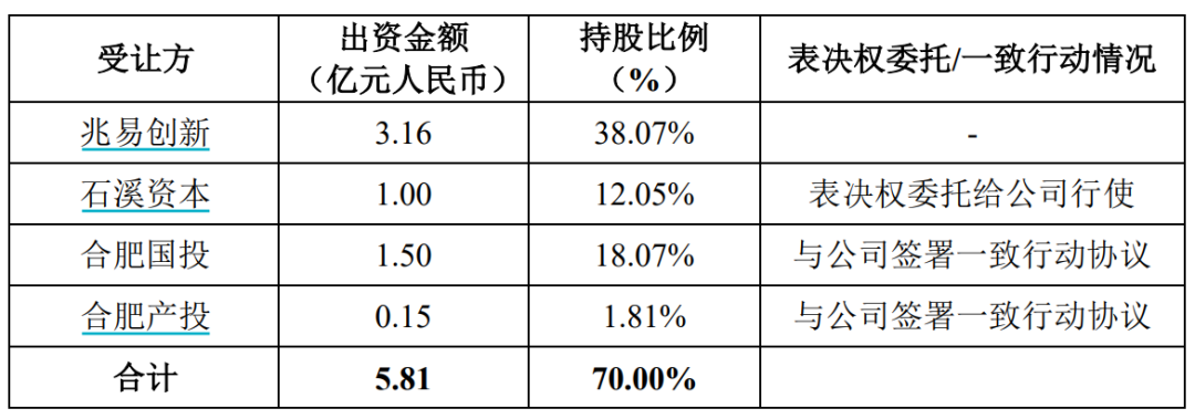 一周产业基金｜国家大基金三期出手；深圳并购基金来了