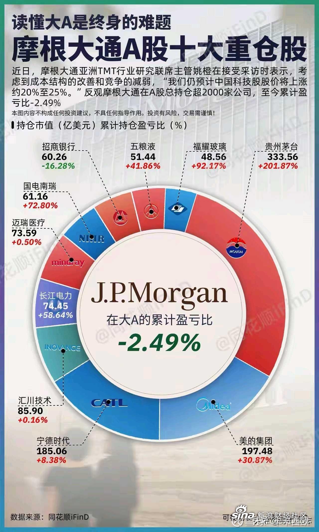 券商重仓股曝光 上季买入多只医药股