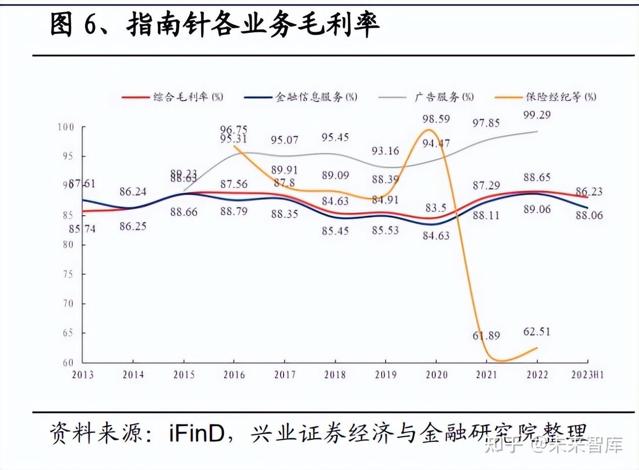 首批上市券商三季报亮相 西部证券、财达证券业绩持续向好