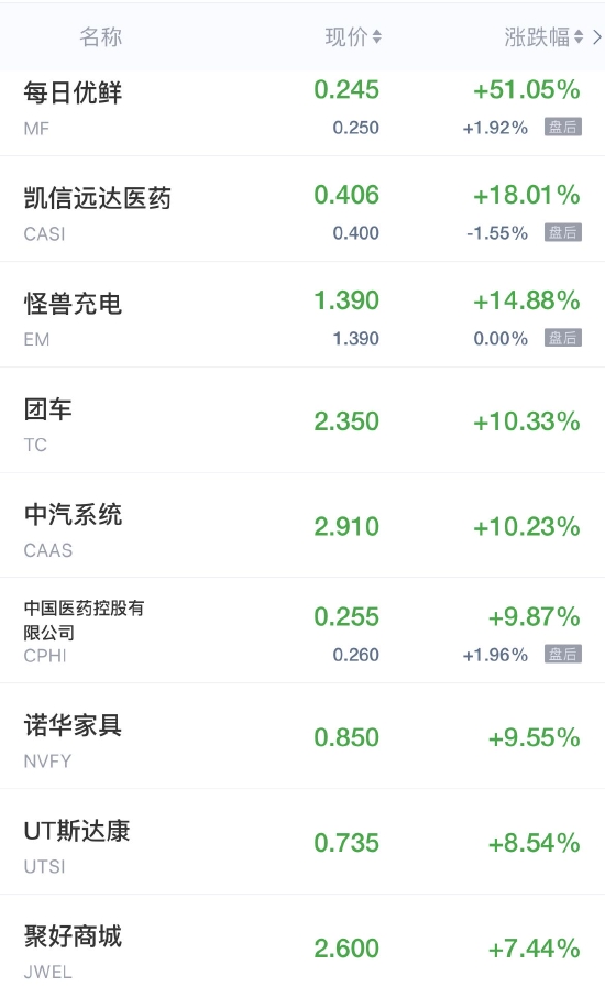 几家欢乐几家愁！蛇年首个交易日，3只基金涨超7%，却有16只跌超8%