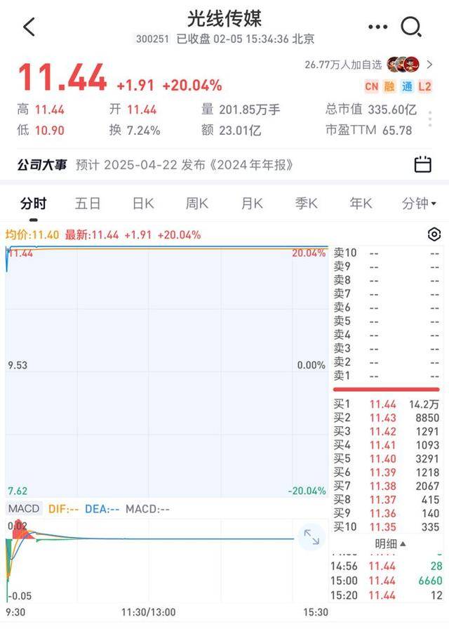 FOF头部份额集中度超六成；基金重仓《哪吒之魔童闹海》概念股