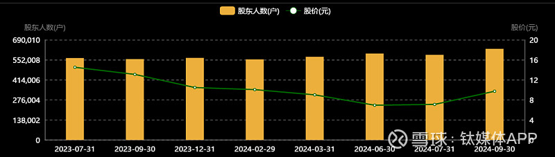 FOF头部份额集中度超六成；基金重仓《哪吒之魔童闹海》概念股