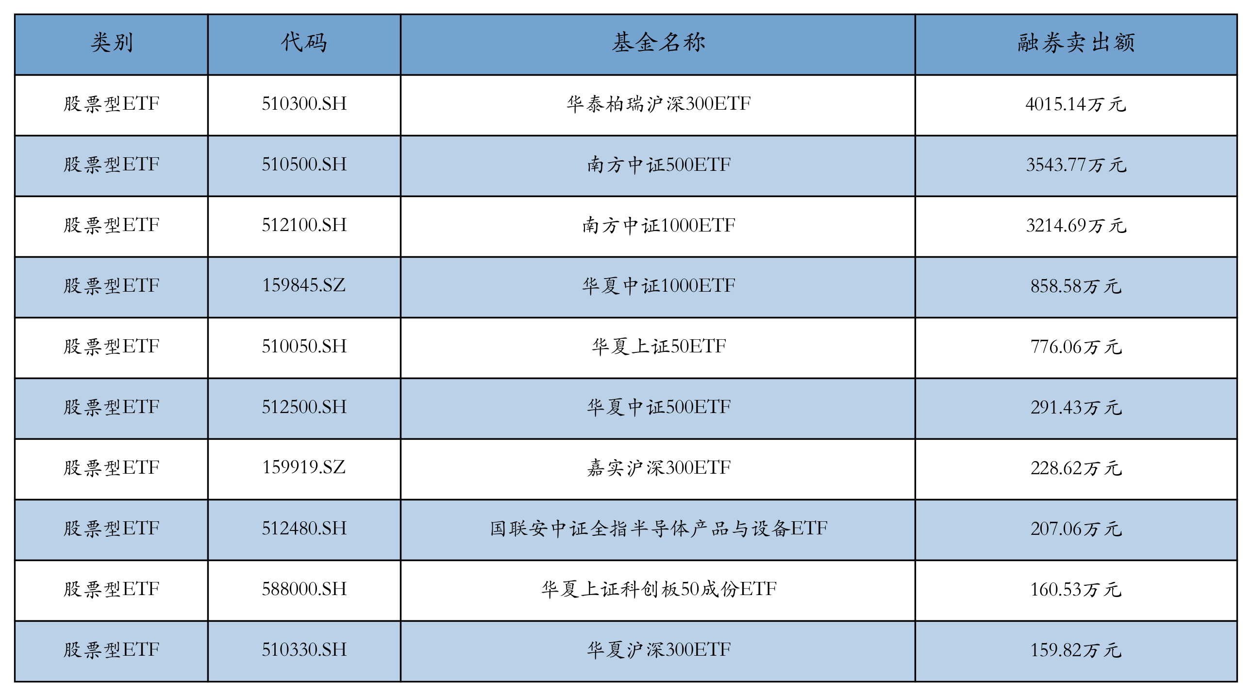 行业ETF风向标丨云计算成新热点，三只云计算ETF半日涨幅超6%