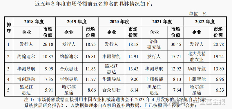 盯上智慧农业领域 永安行拟购联适技术