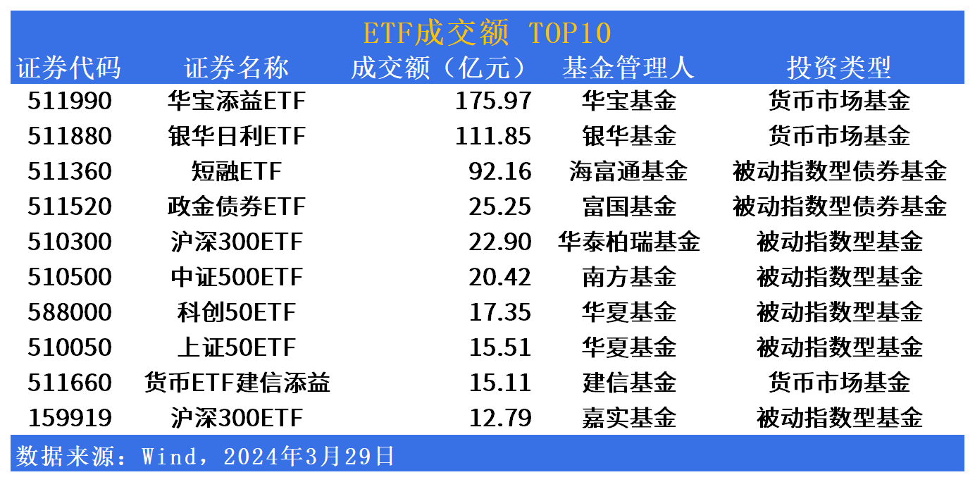 晕了晕了！说好的科技股行情，机构却在落袋为安，科创50ETF、半导体ETF份额竟创近一年新低