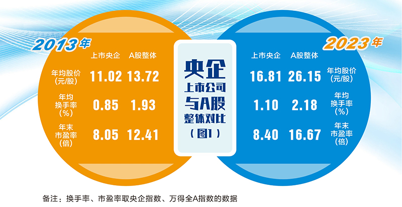 机构：三热词折射明年资本市场改革新期待