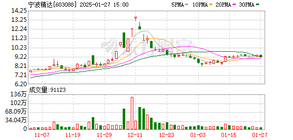 实控人涉嫌内幕交易受处罚 ST永悦多重风险缠身退市压力陡增