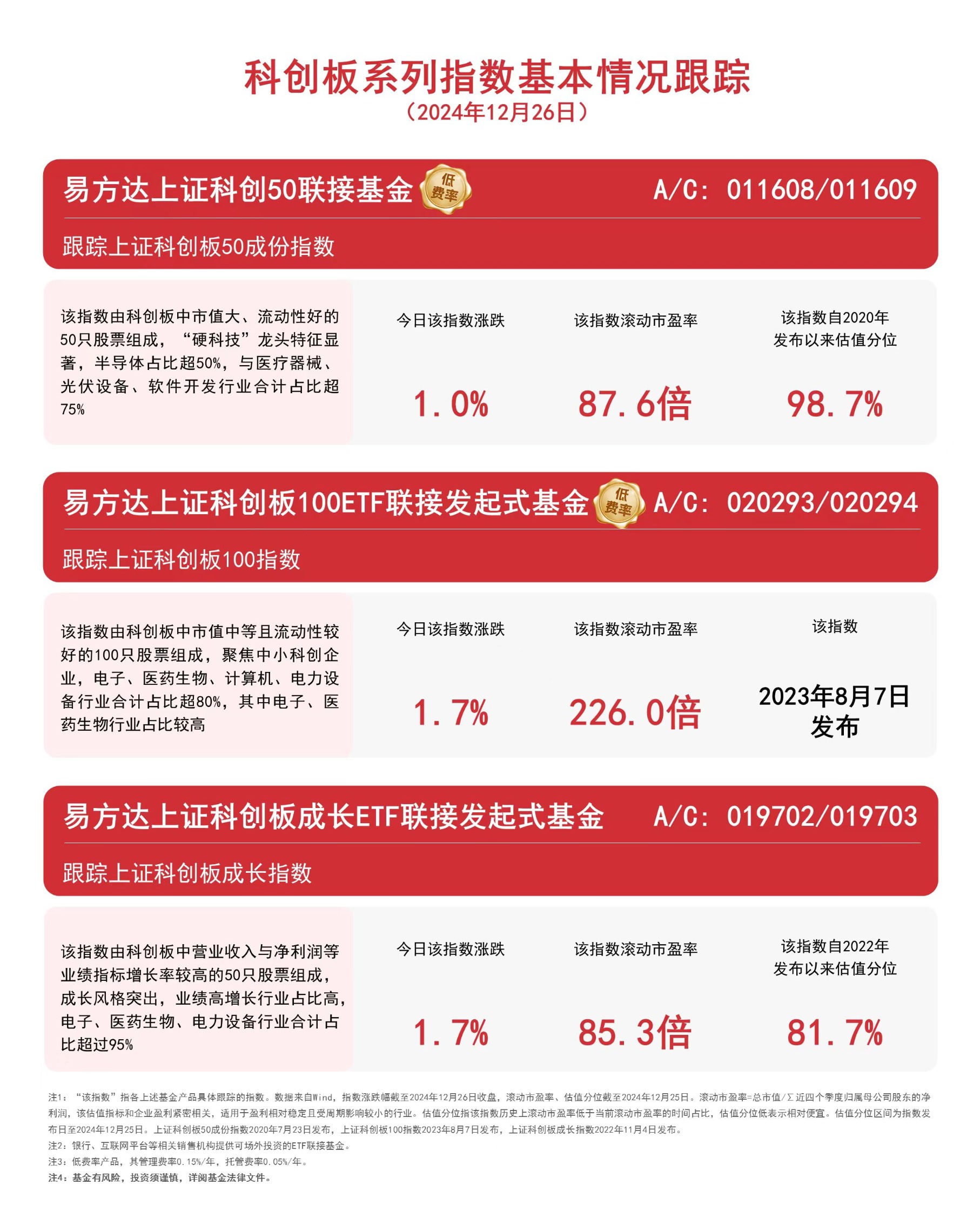 指数加快“上新” 满足投资者多样化投资需求