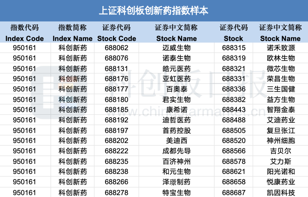 指数加快“上新” 满足投资者多样化投资需求