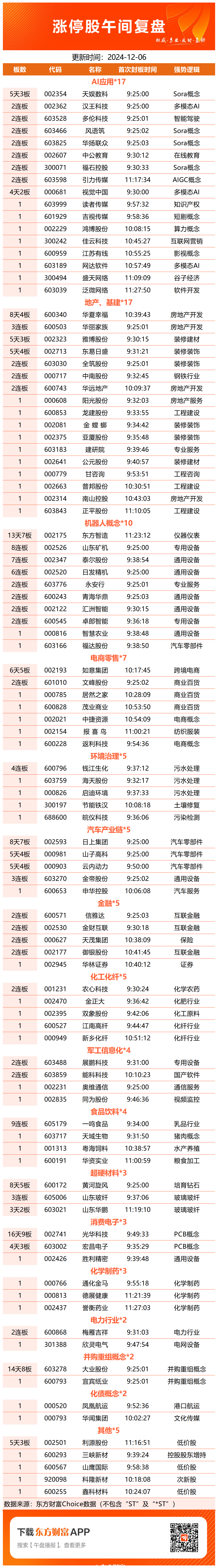 这只重仓医药股的消费主题基金，单日大涨6%