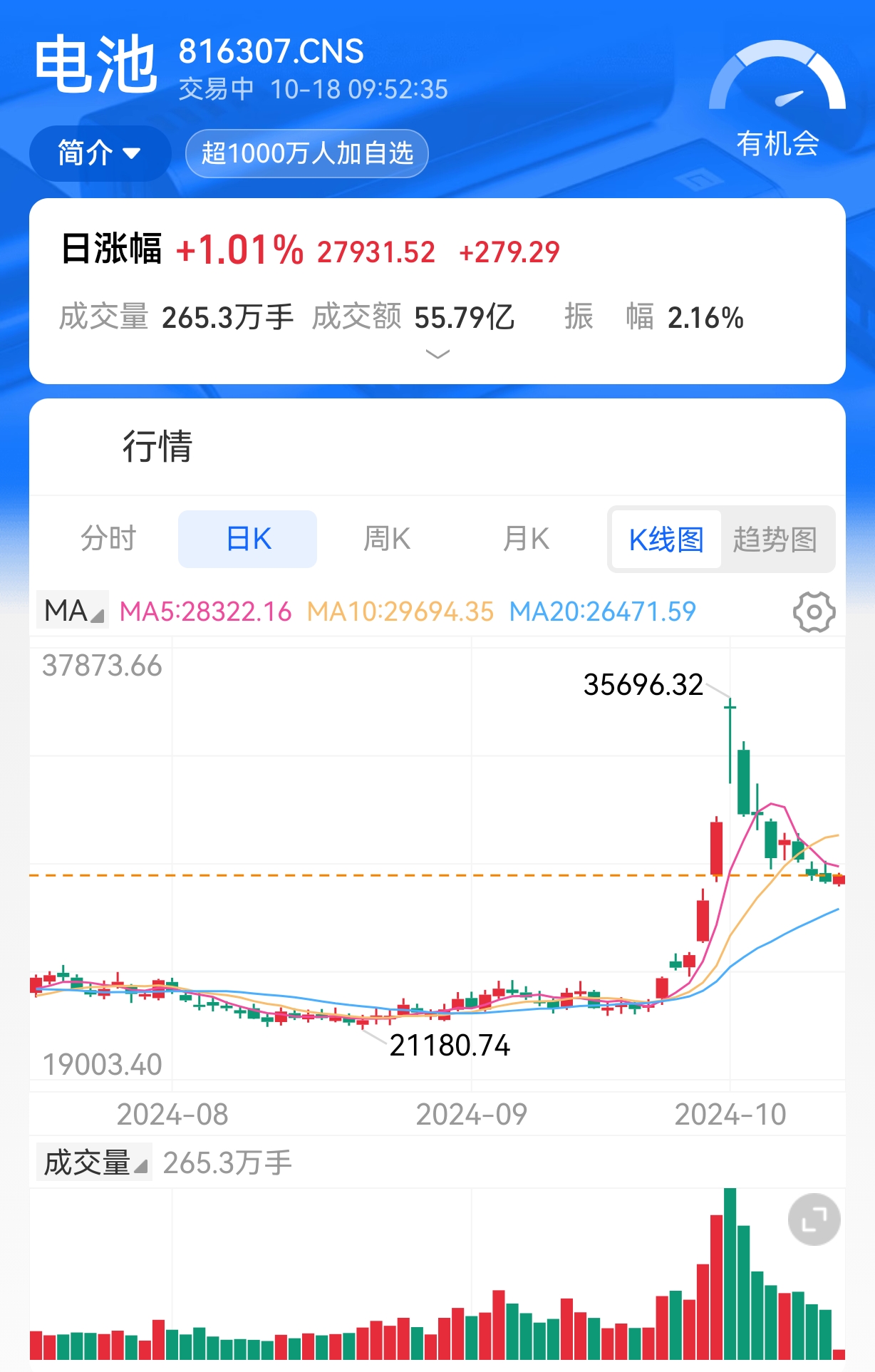 沪指回落至3300点下方 何时止跌企稳？