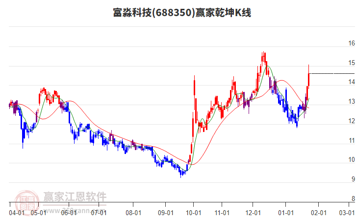 欧晶科技可转债价格大幅下跌 二股东华科新能提前“出逃”