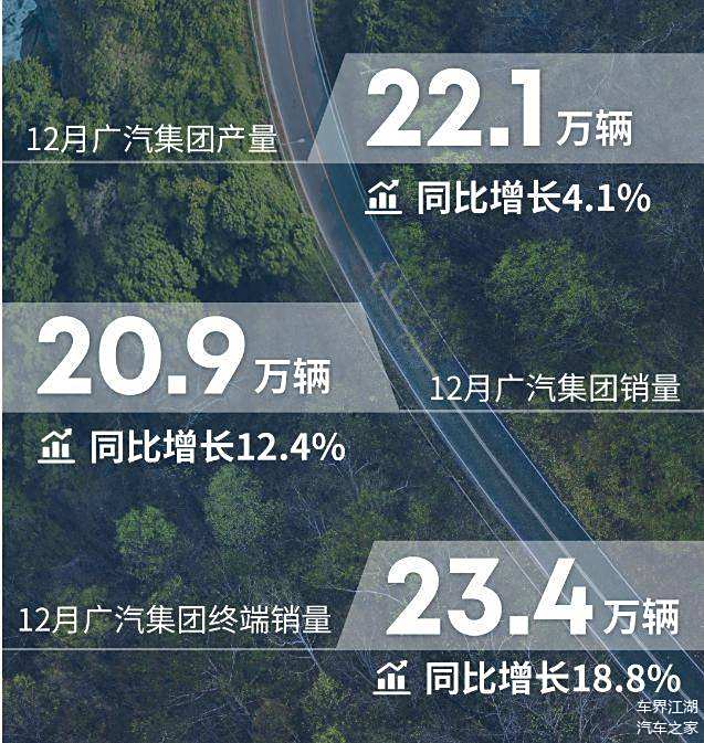 广汽集团财务公司增资获批 注册资本将增至20.9亿元