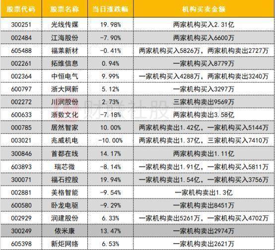 多只DeepSeek概念股，午后炸板！部分聪明资金提前流向这一板块