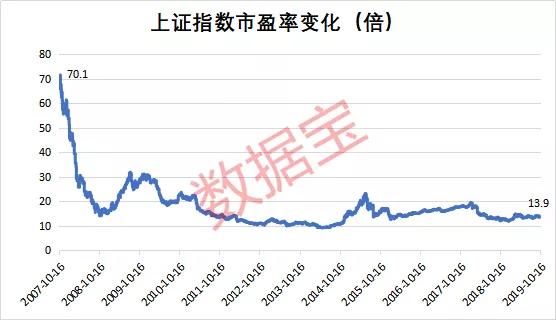 无线传媒再涨近30%市盈率接近77倍 互动平台透露与华为等合作模式