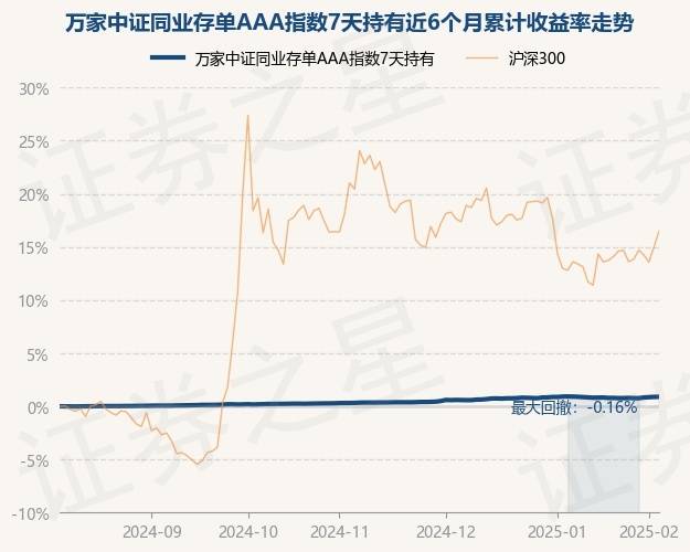 多只同业存单基金调整销售对象；公募基金降费大军持续扩容