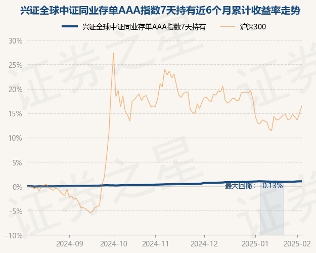 多只同业存单基金暂停向金融机构自营账户销售；货币ETF再现价格异动丨天赐良基