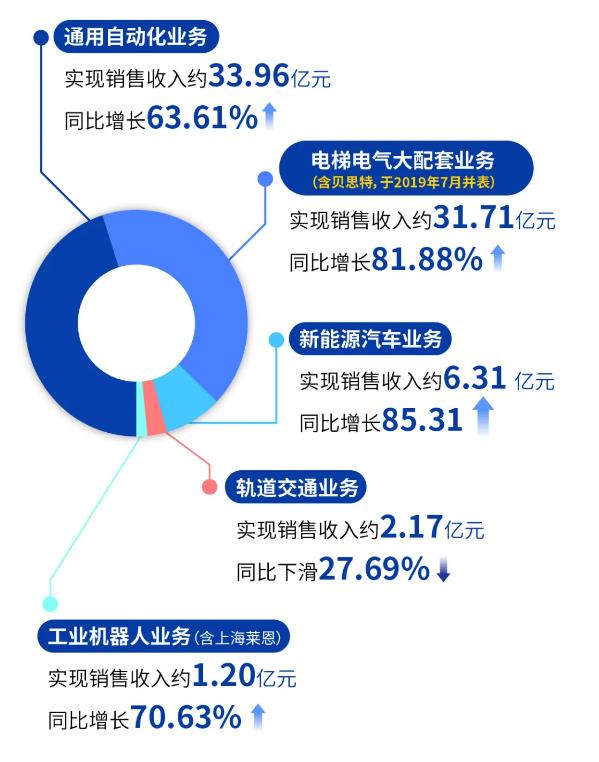 外资机构调研A股公司 半导体等行业受关注