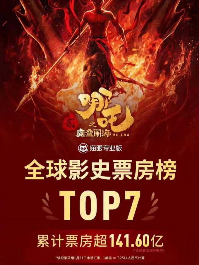 ETF投资周报 | 《哪吒2》票房创纪录，影视ETF狂飙20%