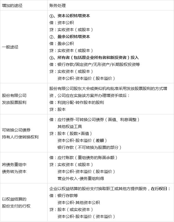 中粮期货获股东增资9.5亿元 注册资本、资本公积均被补强
