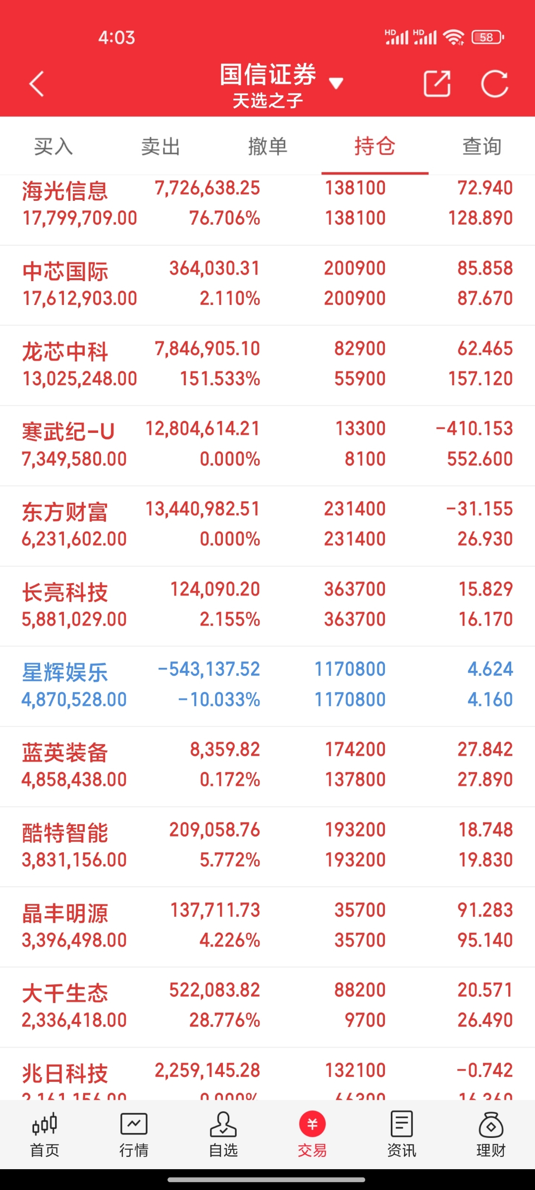 前三季度净利润大幅下滑 歌力思卖资回血