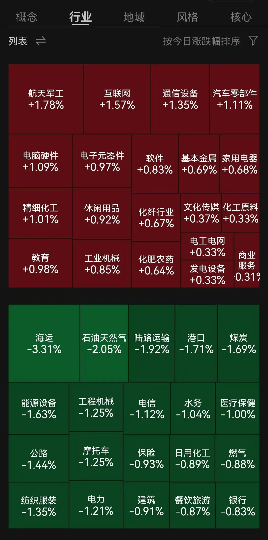 公募基金2月月报 | 机器人板块退潮，今年最猛的基金单日跌超8%