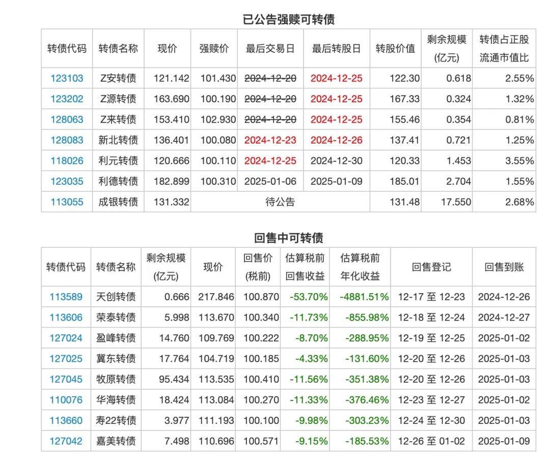 诚志股份股东金信卓华拟减持不超3%股份 公司股价已破净