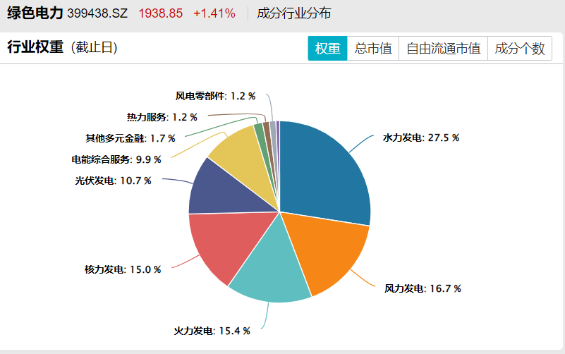 共享基经 | 与AI一起读懂ETF（四）：科创综指、科创价格指数与科创50、科创100、科创200，有何区别？
