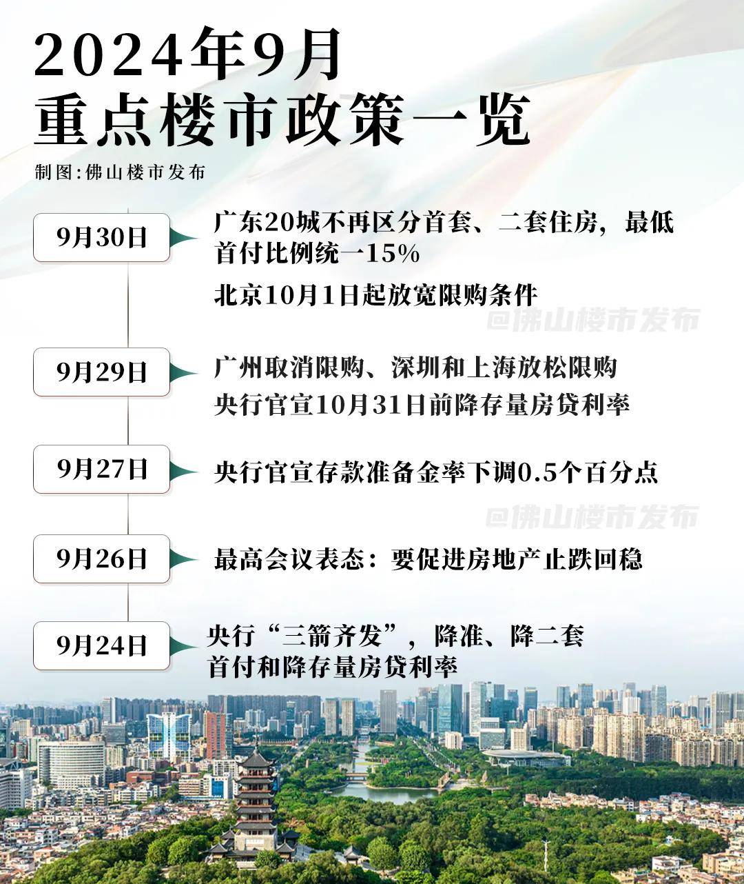 券商热议京沪楼市政策调整：有望提振市场预期，财富效应大于替代效应