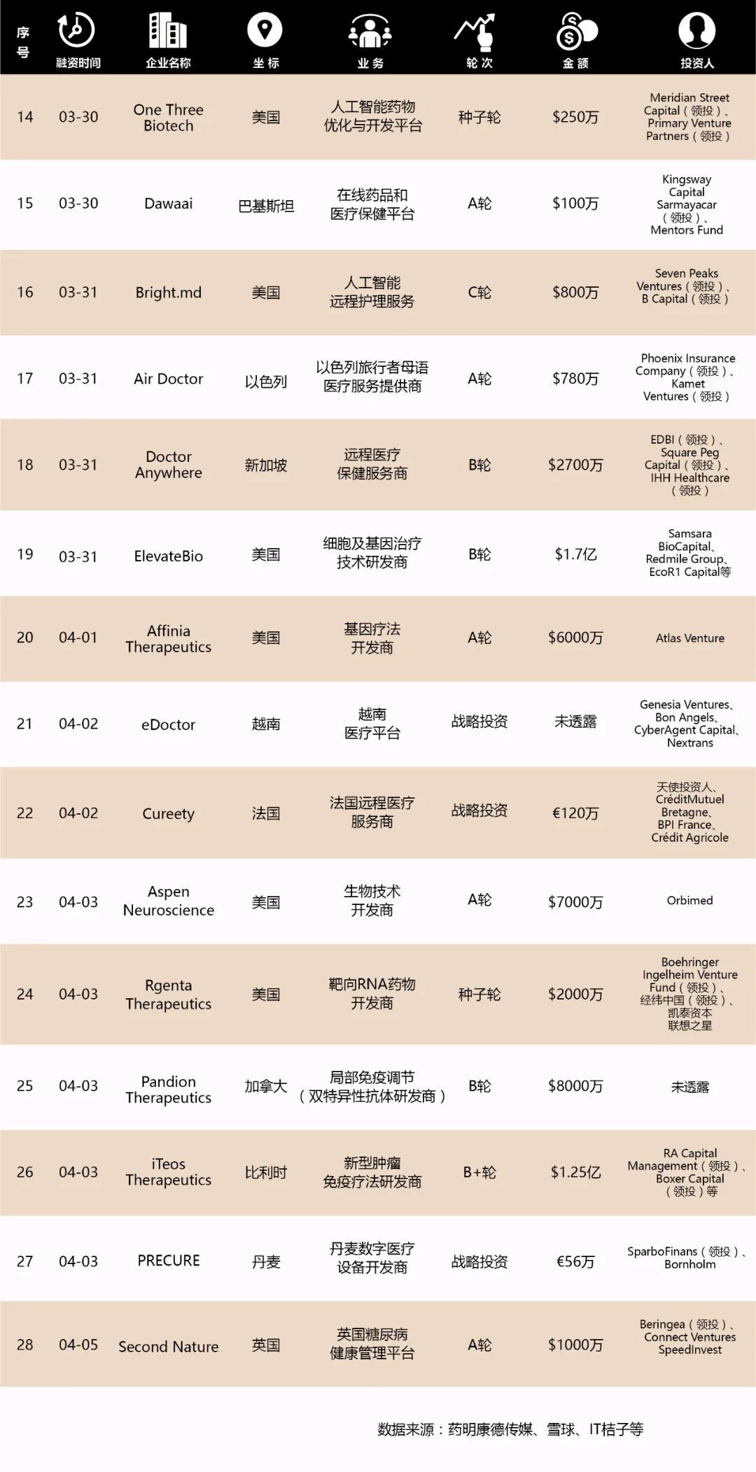 VC/PE周报 | 一家具身智能机器人公司半年融了5亿；外媒称红杉中国将扩充日本投资团队