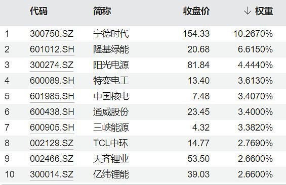 科技等成长赛道火热，两位成长风格“选手”却离任了