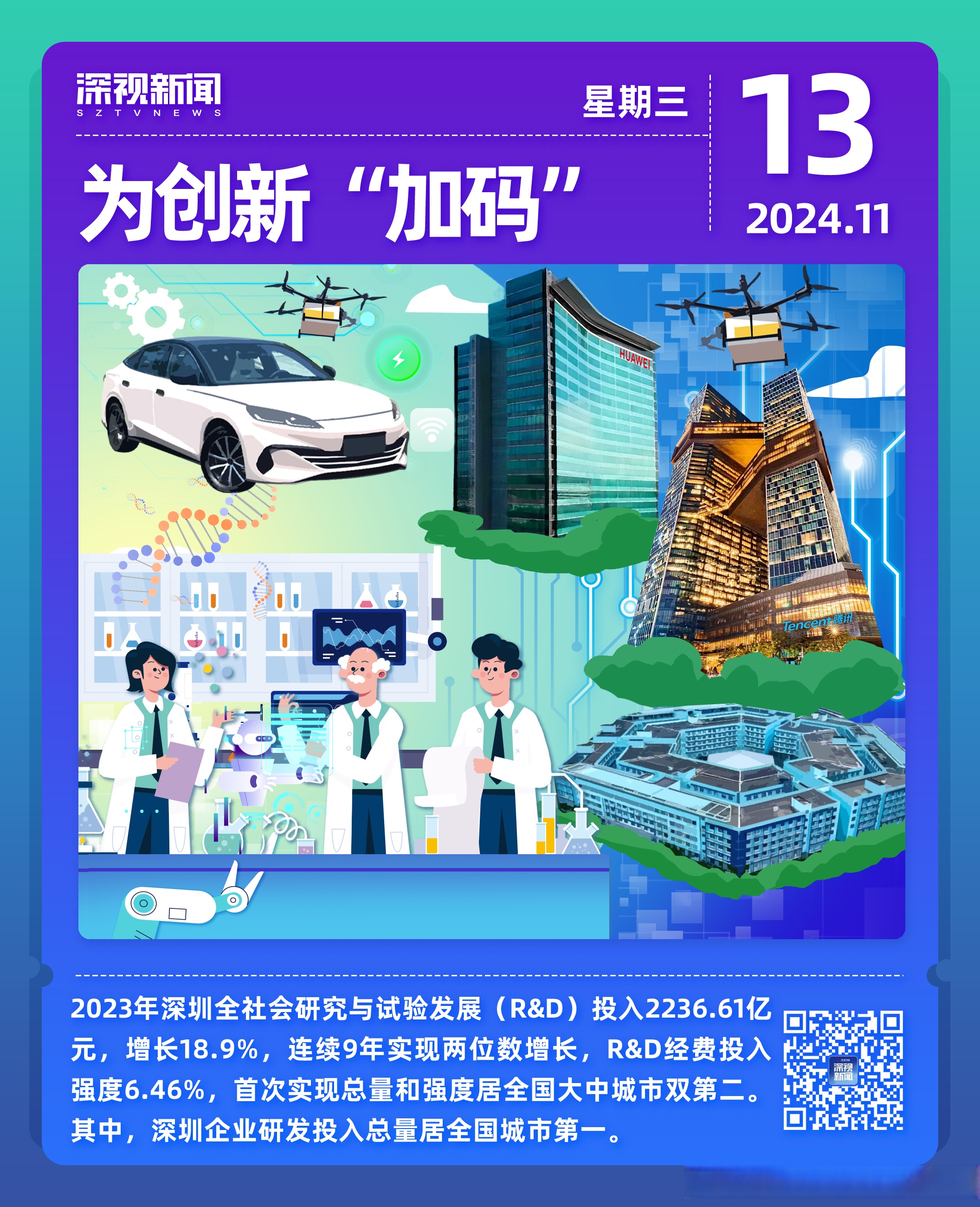 1万家、15%增长、500万平方米产业空间载体！深圳发布最新风投创投行动方案，这些发展目标值得关注