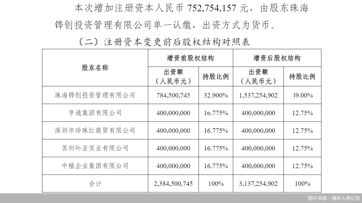 新华基金注册资本变更为6.28亿，增加幅度超188%！中小基金公司频现股东增资