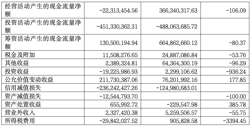 浙文互联拟择机减持豆神教育，限售股解禁后会有其他股东跟进吗？