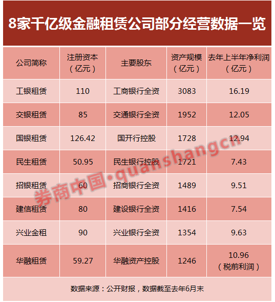 江苏金租增资获批 注册资本将增至57.93亿元