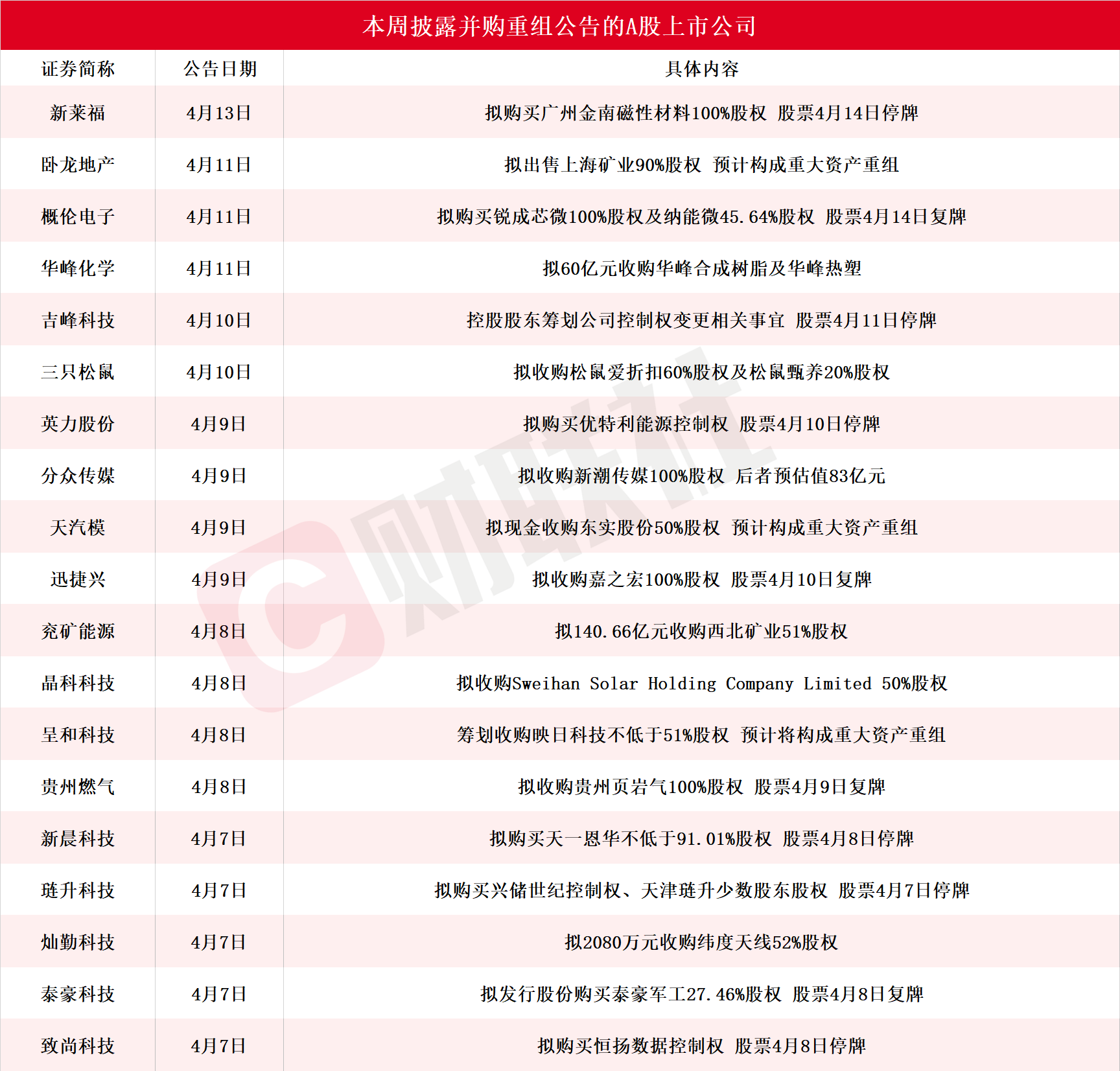 45家A股上市公司披露市值管理制度