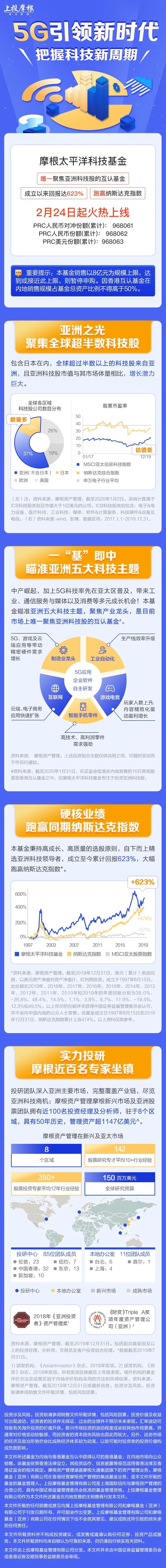 香港互认基金管理规定修订发布 适度放宽互认基金客地销售比例限制