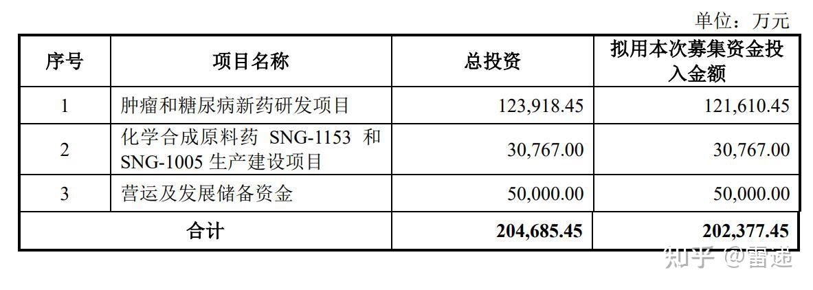 怡亚通拟终止三大定增募投项目