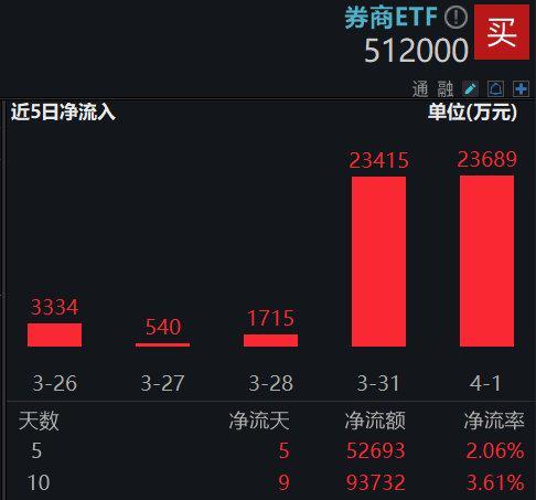 1586亿元 2024年A股公司回购金额创新高
