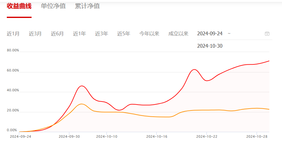 联博基金再获注资！中小型公募频现股东增资，靠股东“输血”能否长期有效？